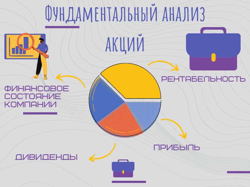 Фундаментальный анализ акций: ключевые методы оценки компаний